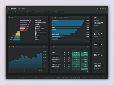 Daily UI 018 analytics dashboard dailyui dark ui finance