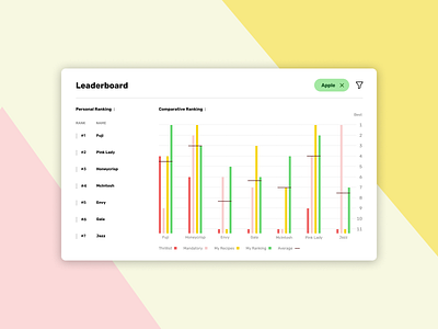 Daily UI 019, Leaderboard apples dailyui leaderboard