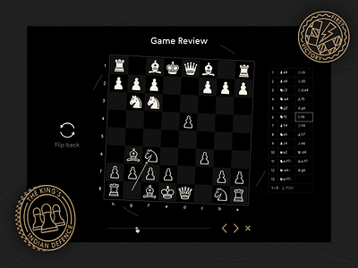 World Chess Game Review