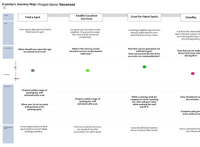 Snapshot of Journey Map mobile product ui