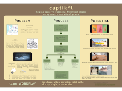 Captikwl - presentation poster