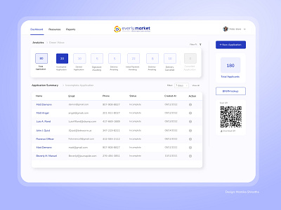 Everly Market - Dashboard bitsbeat bitsbeat design design finance ui ux web web app web design