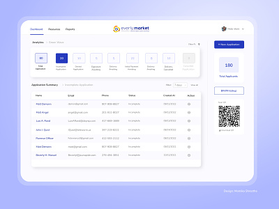 Everly Market - Dashboard