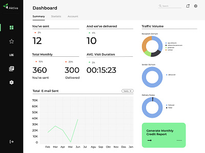 Report Email Dashboard dashboard design market ui