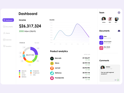 Analytics Dashboard UI Concept analytics analytics dashboard chart dashboard data analysis data visualization graph statistics
