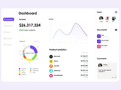 Analytics Dashboard UI Concept analytics analytics dashboard chart dashboard data analysis data visualization graph statistics