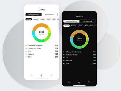 Analytics Chart - Mobile App analytics chart app black theme daily ui 100 day challenge design e commerce mobileapp ui ux