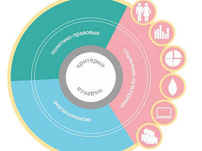 Infographics