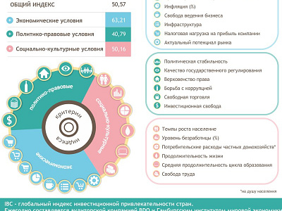 Infographics2 graphic design infographics