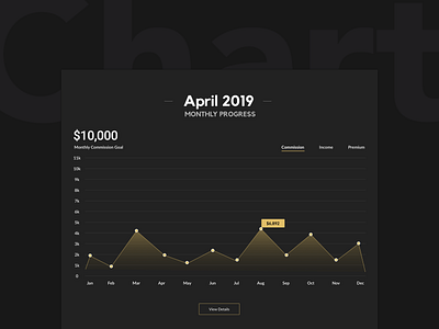Black and Gold Chart black black and gold bold chart chart design charts dark design gold theme ui