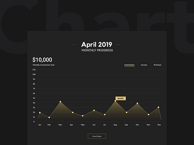 Black and Gold Chart