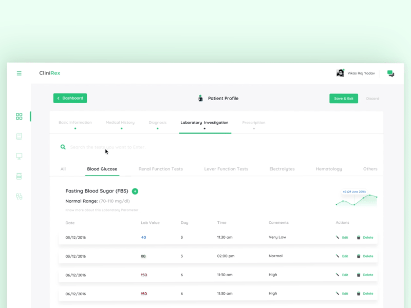 CliniRex 2.0 - Laboratory investigation