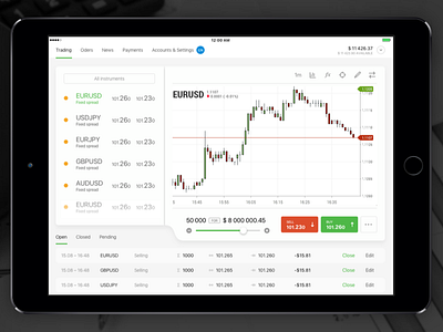 Forex4you iPad app redesign app finance fintech forex ios ipad trading ui ux
