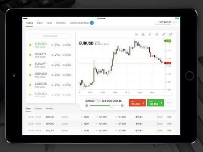 Forex4you iPad app redesign