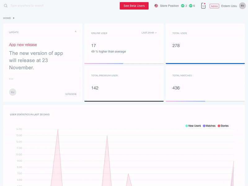 Dashboard Interaction