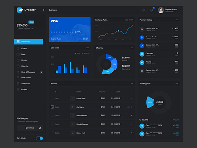 Drapper Dashboard