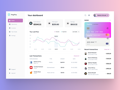 MagiPay / Your financial helper / Dashboard