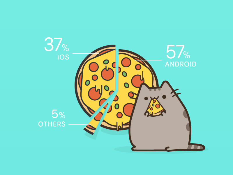 Mobile cat pizza android animation cat cute flat gif ios iphone mobile motion pet pizza