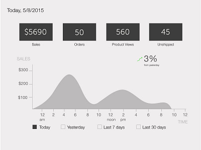 #DailyUI018-Analytics Chart daily ui dailyui