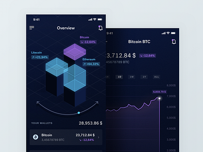 Cryptocurrency App 3d app bitcoin blue cryptocurrency dailyui dark diagram ethereum ico iphone x purple