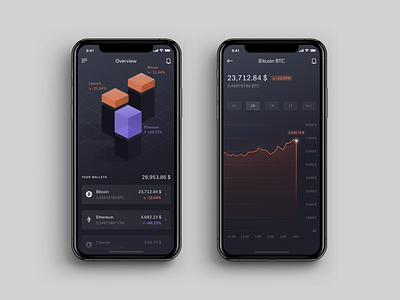 Crypto App