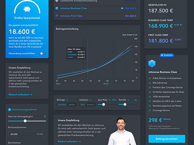 Dark UI Elements dark darkmode dashboard elements finance graph health slider ui uikits ux