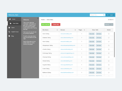 Admin System admin chart dashboard interface ui