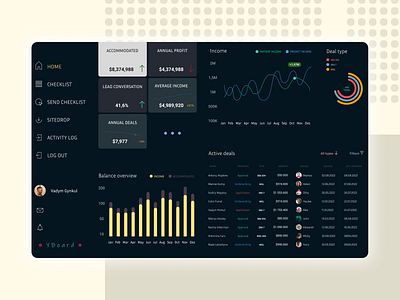 Leader CRM Dashboard page analytic board bussinesboard daily ui dailyui dashboard design graphic design infographic interface leaderdashboard typography ui ui design ux web design