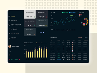 Leader CRM Dashboard page