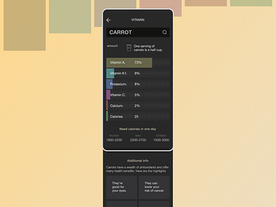 Daily UI #066 Statistic