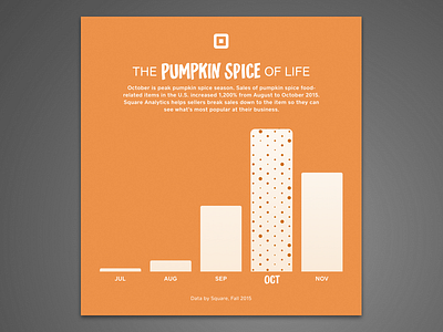 The Pumpkin Spice of Life dots infographic orange pumpkin spice square