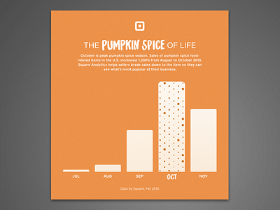 The Pumpkin Spice of Life