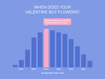 Valentine's Day 2016 buying flowers graph indigo periwinkle pink square valentines day