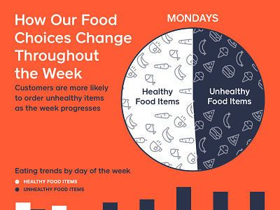 How Our Food Choices Change Throughout the Week banana burger carrot caviar chart food healthy orange pizza unhealthy