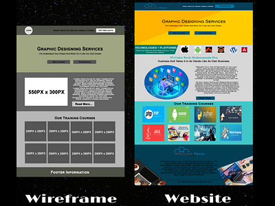 Wireframe and Website