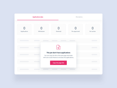 Adopets Dashboard - Empty state admin chart dashboard data dog empty state icons numbers pet pets rescue skeleton table