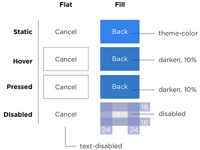 Button Spec button states buttons spec visual