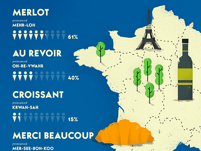 France - Travel infographic drawing editorial eiffeltower europe food france french illustraion infographic map statistics stats texture travel vector
