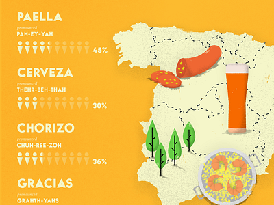 Spain - Travel Infographic beer drawing editorial europe food illustration infographic map spain spanish statistics stats texture travel vector