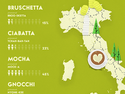 Italy - Travel Infographic