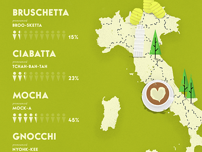 Italy - Travel Infographic drawing editorial europe illustration infographic italian italy map pisa rome stats texture travel vector