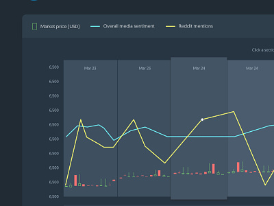 Cointrend app chart clean crypto dark finance graph ui
