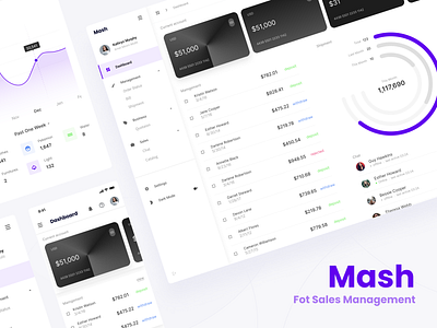 Sales Management Dashboard UI branding dashabord design logo typography ui ux