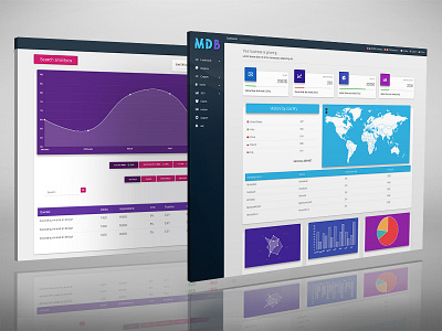 Admin Dashboard in Material Design admin bootstrap dashboard data visualization design material design template ui ux