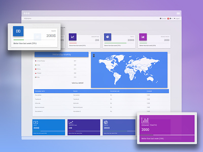 Analytics page, redesigned admin bootstrap data data agregation material design