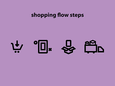 Shopping Flow Steps