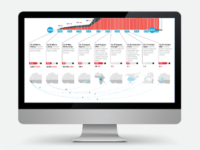 Ebola Infographics infographics