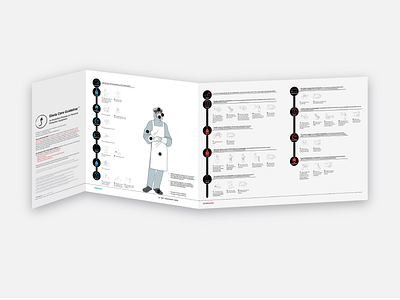 Ebola Careplan infographics