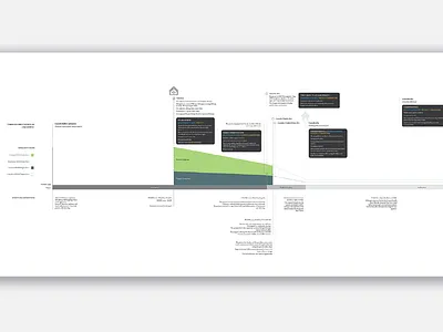 Janssen infographics research