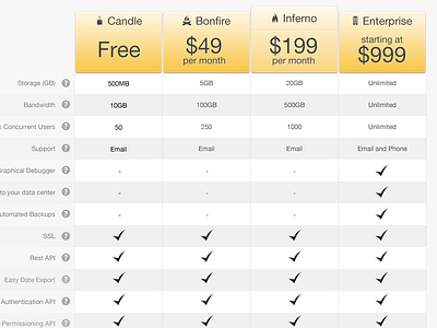 Pricing Table